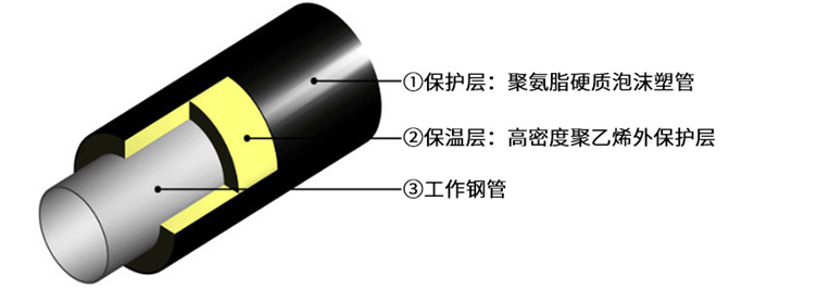 供热设备与数码保护膜与压塑工艺的特点有哪些