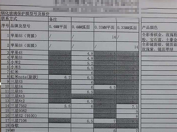 收费表与数码保护膜与压塑工艺的特点有哪些