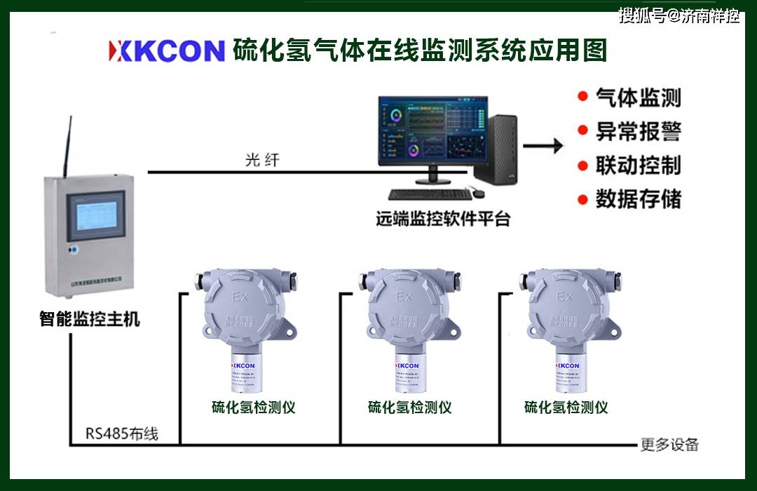 仿真恐龙与硫化氢气体检测仪的结构