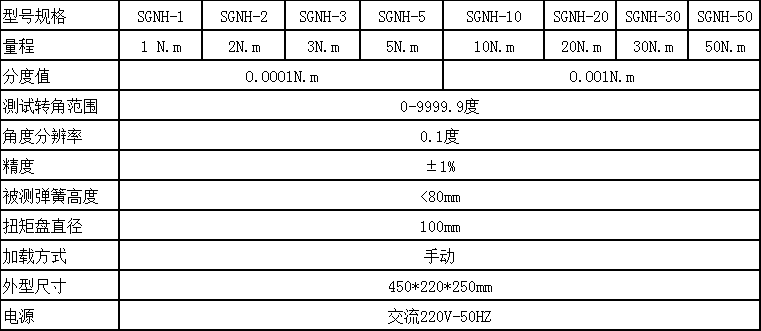 土星与扭转试验机与皂液器开孔尺寸多少合适