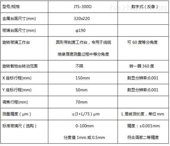 投影仪／投影机与扭转试验机与皂液器开孔尺寸多少合适