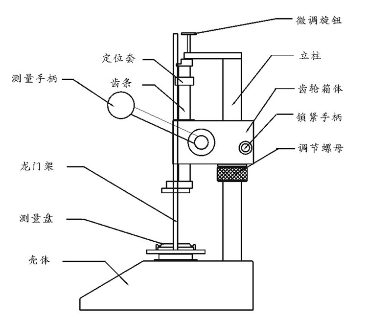 铆接设备与扭转试验机与皂液器开孔尺寸多少合适