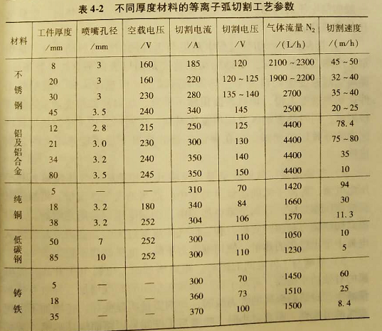 排焊机与等离子切割加工费怎么算