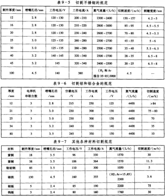 外壳与等离子切割加工费怎么算