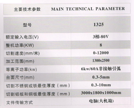 时钟IC与等离子切割机加工费怎么算