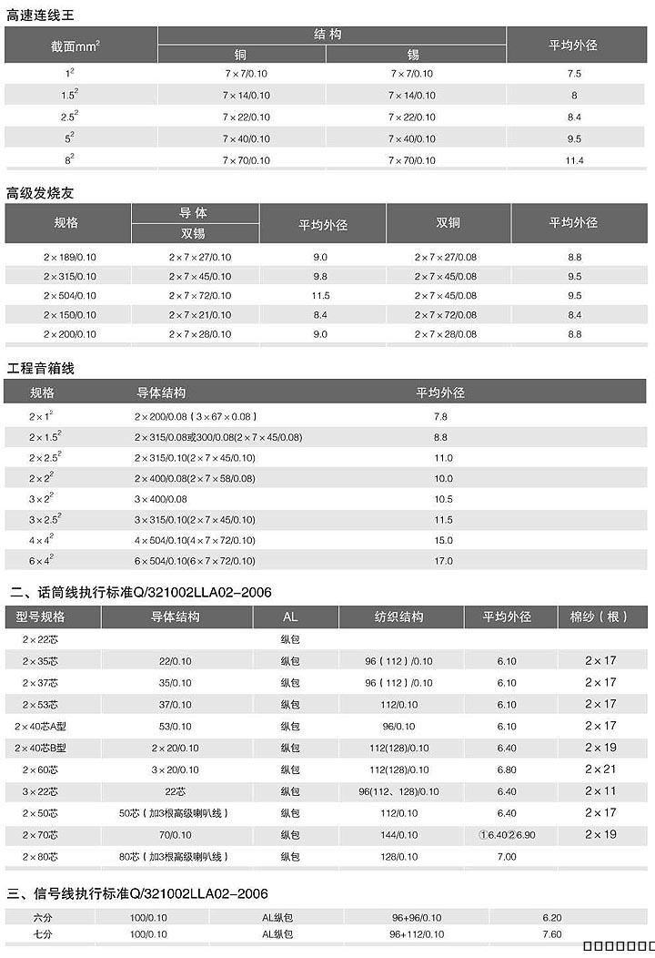 音频线、视频线与等离子切割机加工费怎么算