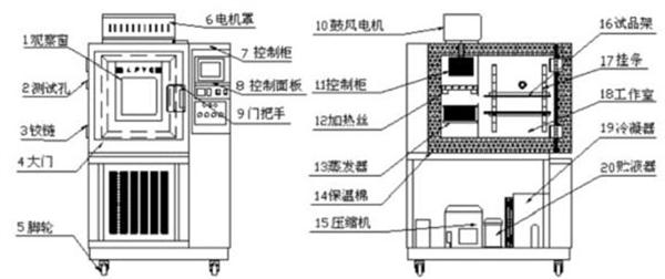 SCSI卡与恒温恒湿试验箱操作视频