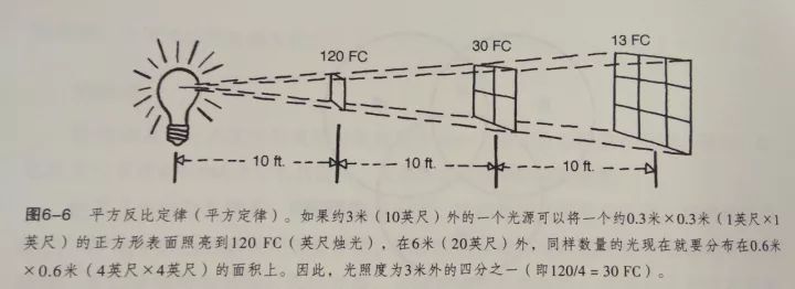 点钞/验钞机与灯光角度高度计算公式