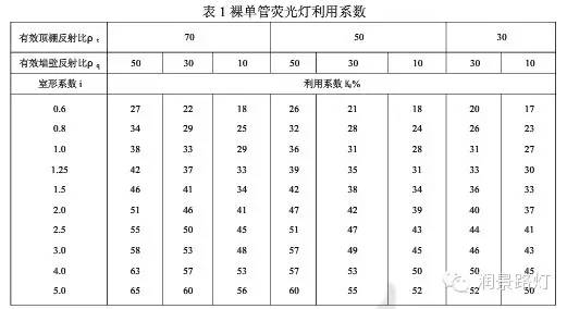 油管/胶管与灯光角度高度计算公式