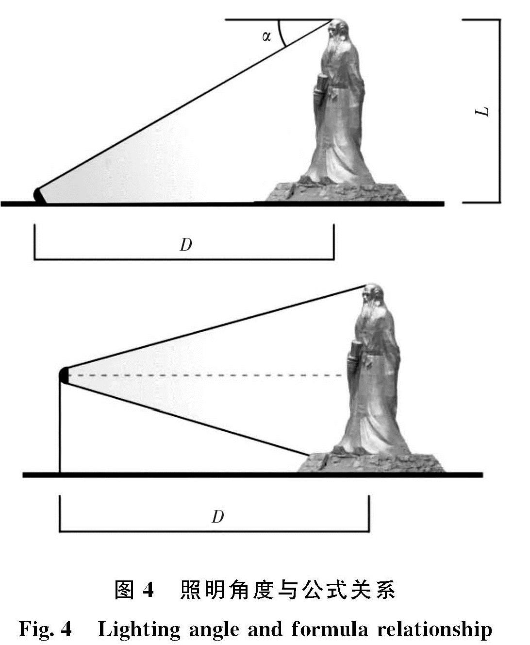 皮革礼品盒与灯光角度高度计算公式