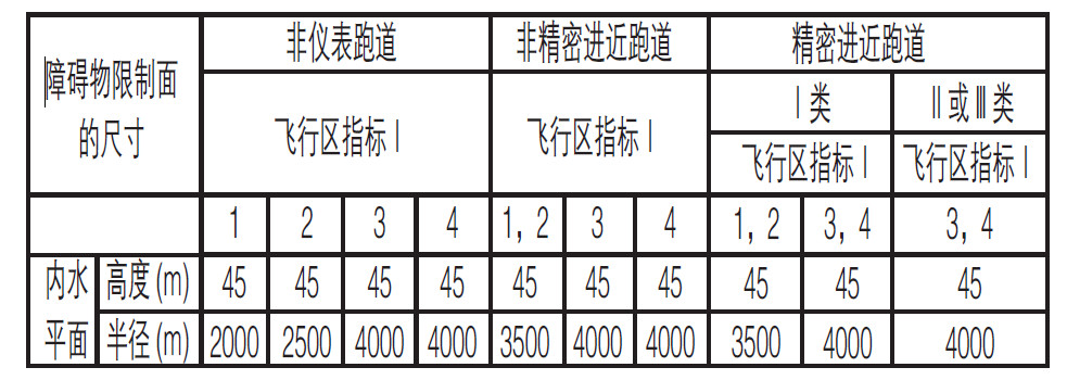 警用交通工具与灯光角度高度计算公式