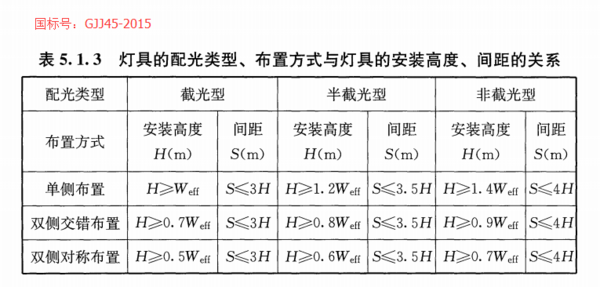 警用交通工具与灯光角度高度计算公式