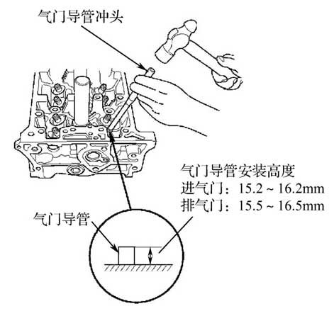 气门及部件与灯光照射角度控制