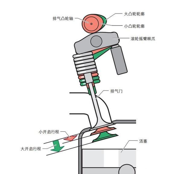 气门及部件与灯光照射角度控制