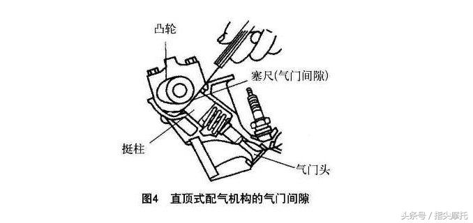 气门及部件与灯光照射角度控制