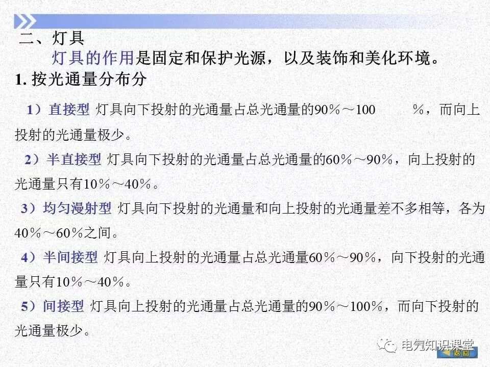 管理类与灯光角度怎么算