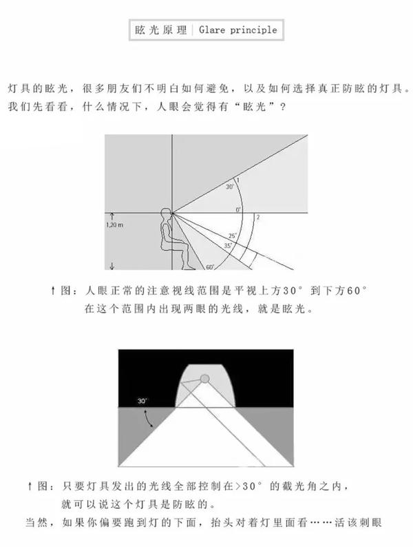 管理类与灯光角度怎么算