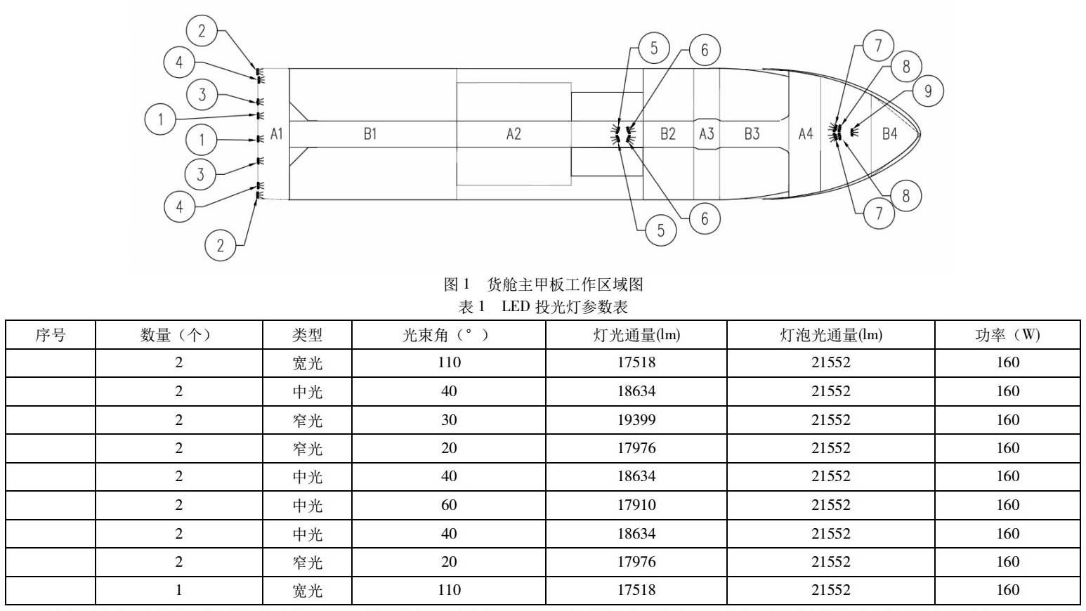 甲板设备与灯光角度怎么算