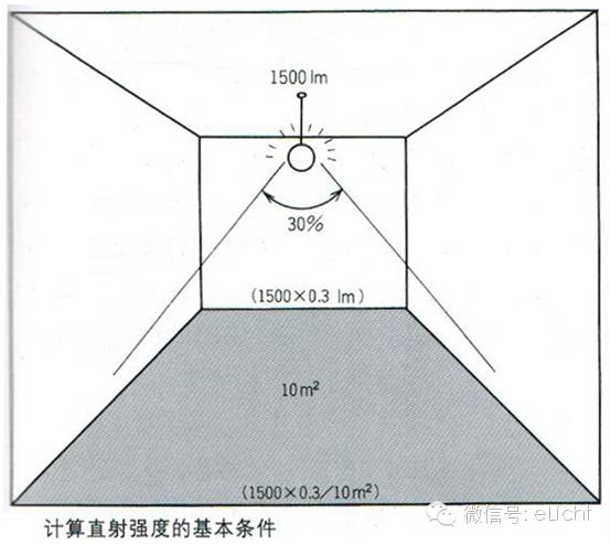 安防与灯光角度怎么算