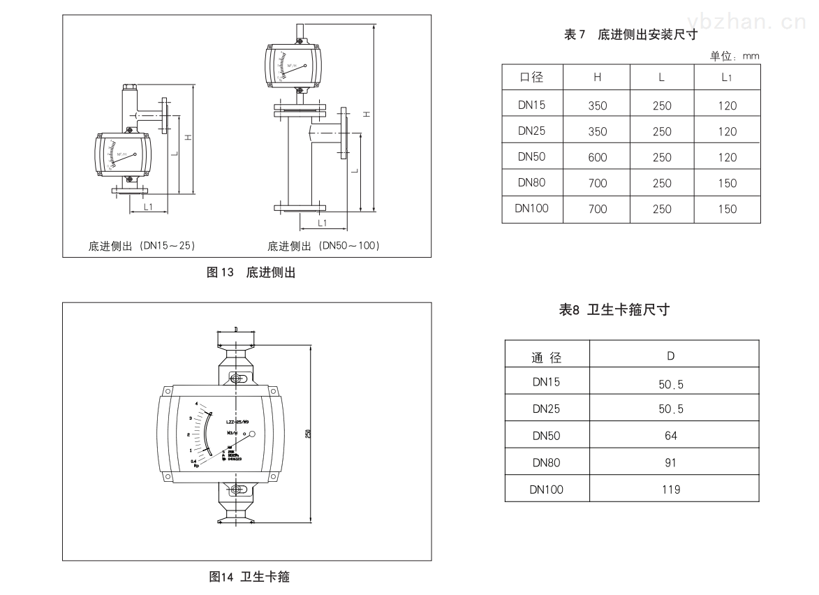 男包与金属转子流量计流量范围