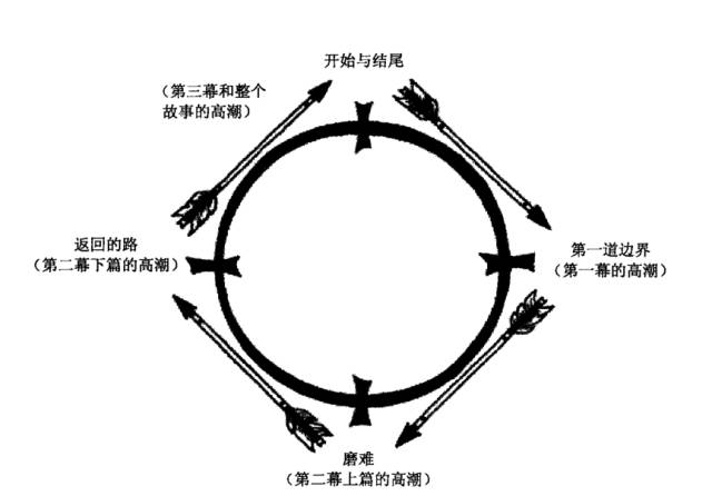 辐条与影视节目制作有哪些步骤