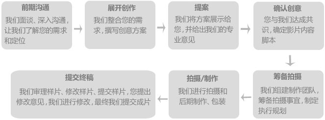 酚类与制作影视节目的常见流程