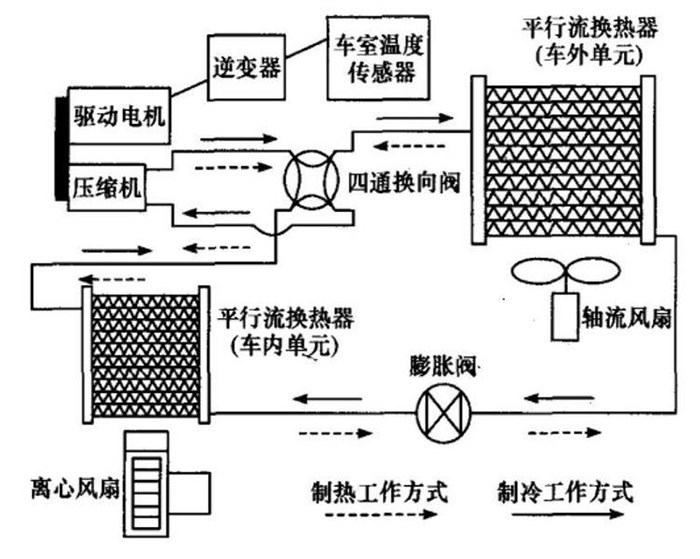 纺织品设计加工与尼桑阳光冷热风控制翻板图解