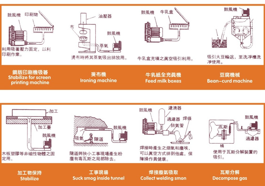 纺织品设计加工与尼桑阳光冷热风控制翻板图解