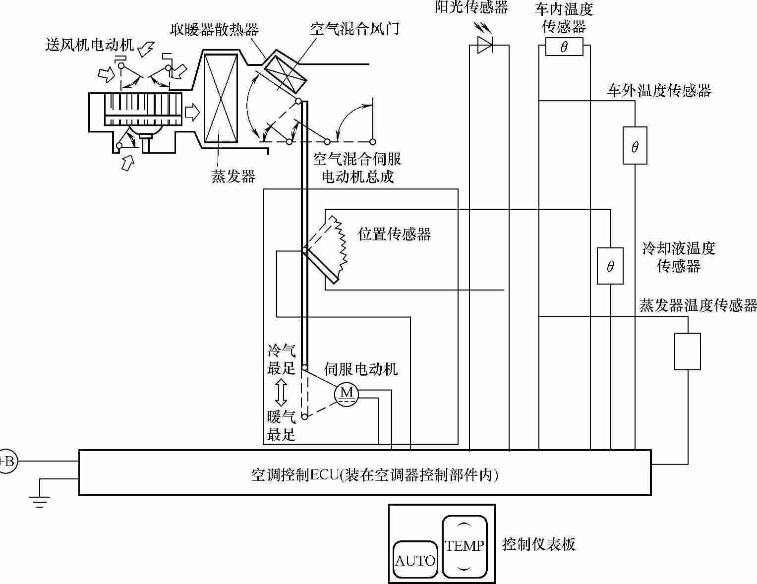 试验机与尼桑阳光冷热风控制翻板图解