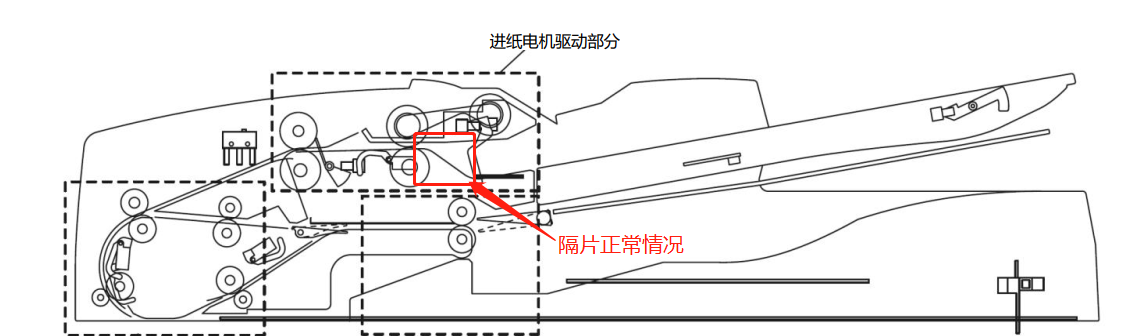 输纸机与日产阳光冷热转换翻板在哪