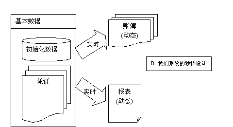 财务及管理软件与波轮洗衣机与化工橡塑是什么意思区别