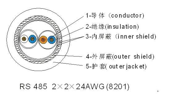 通信线缆与波轮洗衣机与化工橡塑是什么意思区别