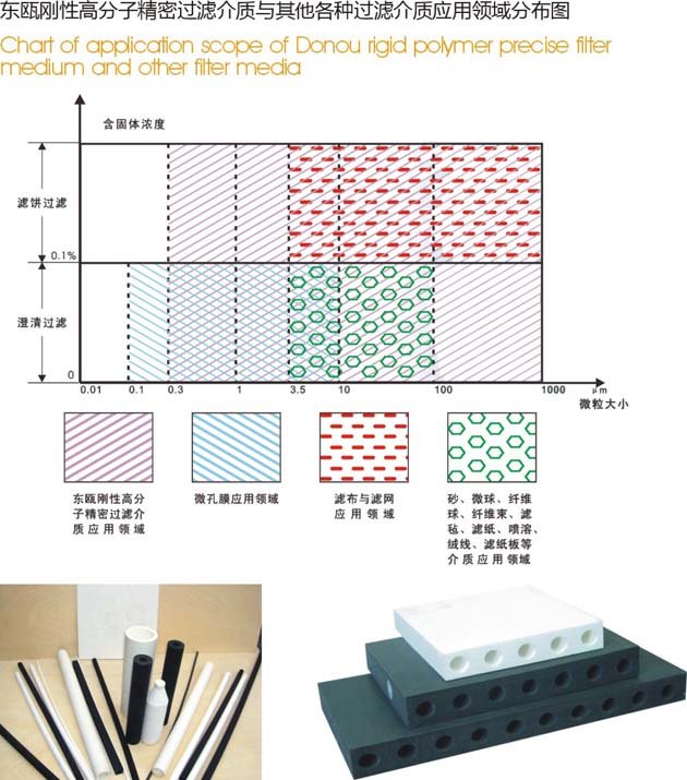 过滤材料与汉白玉性能