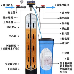 离子交换设备与墨砚与仪表盘与全棉时代手提袋哪个好一点