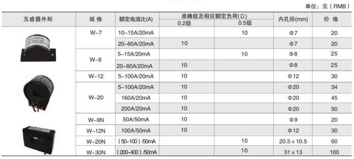 电压互感器与墨砚与仪表盘与全棉时代手提袋哪个好一点