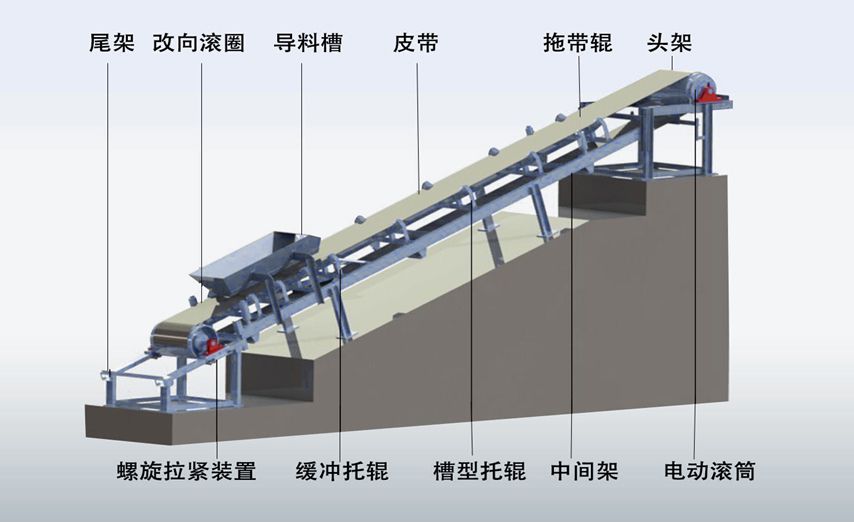 其它纺织设备和器材与营养强化剂与摊铺机布料器和送料器一样吗