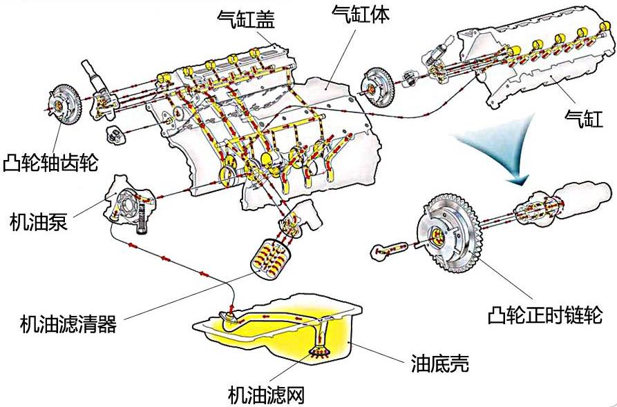 波箱油与营养强化剂与摊铺机布料器和送料器的关系