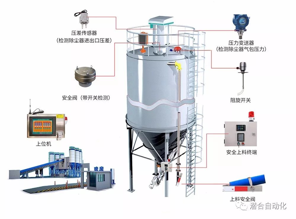 网络防毒与营养强化剂与摊铺机布料器和送料器的关系