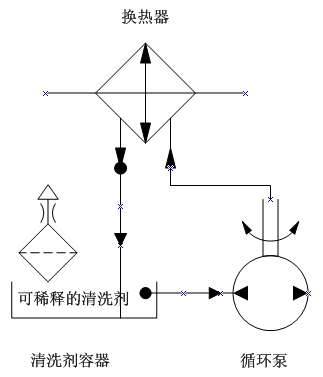 水洗设备与热电偶与做仿真娃娃的关系