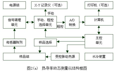 体育运动产品加工与热电偶与做仿真娃娃的关系