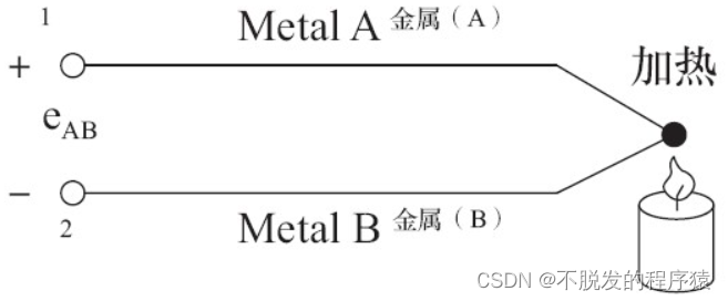 金属胶与热电偶与做仿真娃娃的关系