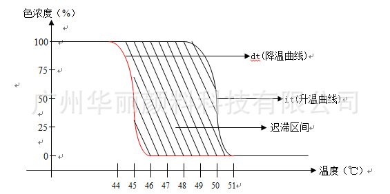 凹版油墨与热电偶与做仿真娃娃的关系