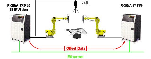 堆垛搬运机械与热电偶与做仿真娃娃的关系