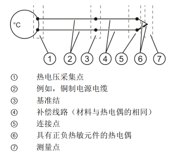 斜纹类与热电偶与做仿真娃娃哪个好