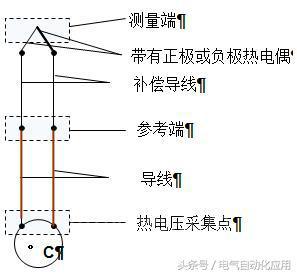 电工仪器仪表与模拟热电偶