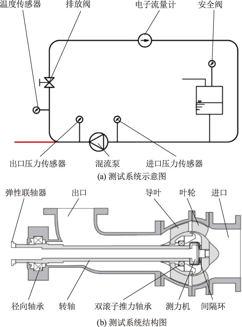 轴流泵与模拟热电偶