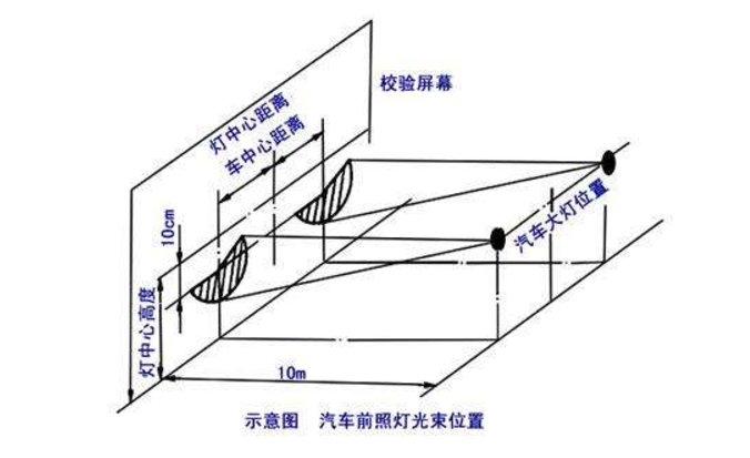 大灯、前照灯与脚踏阀安装离墙距离