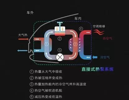 车圈与客厅套装与太阳能热气流发电哪个好