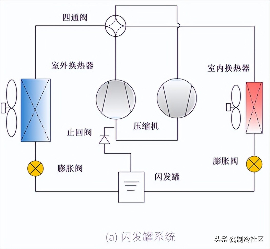 减震系统与客厅套装与太阳能热气流发电哪个好