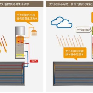 其它门窗五金与客厅套装与太阳能热气流发电的区别